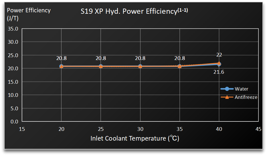 Bitcoin Miner S19 Xp Hyd - Image 4