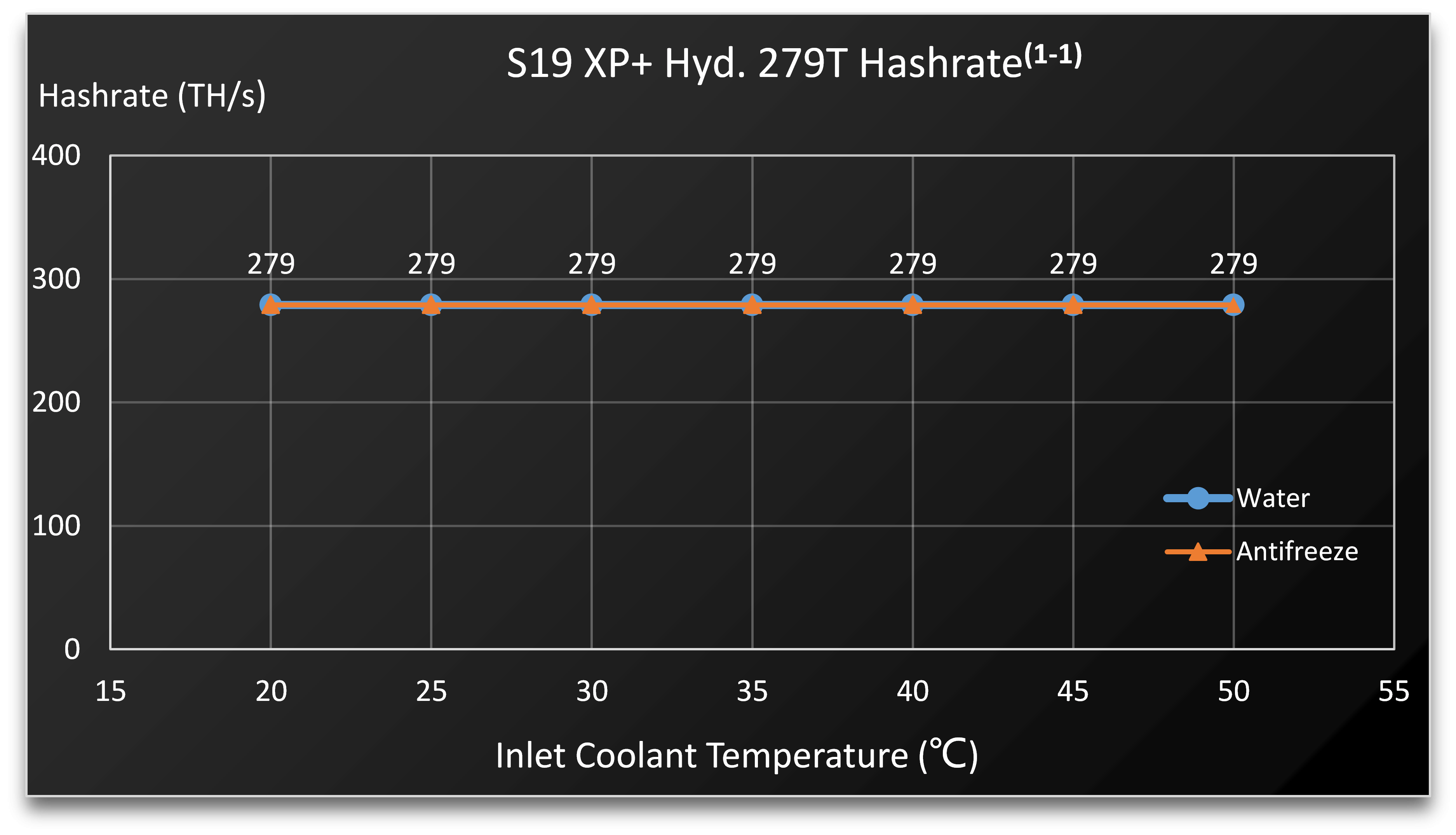 Bitcoin Miner S19 Xp Plus Hyd - Image 2