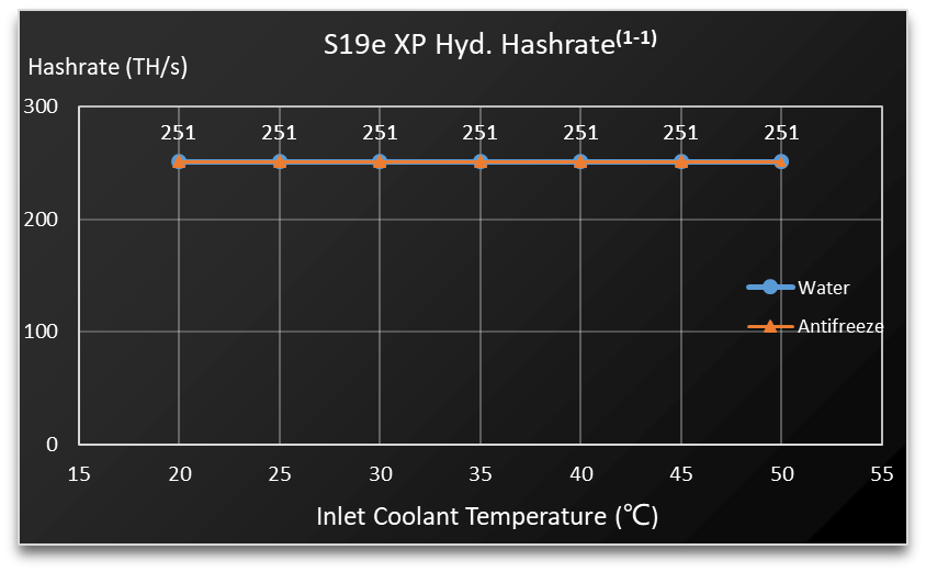 Bitcoin Miner S19e Xp Hyd - Image 1