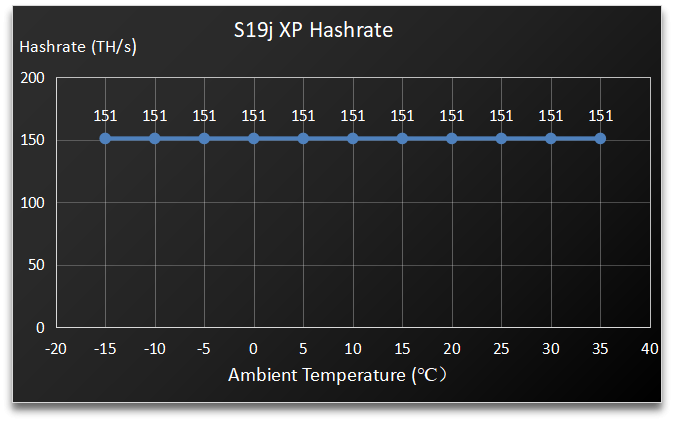 Bitcoin Miner S19j Xp - Image 1