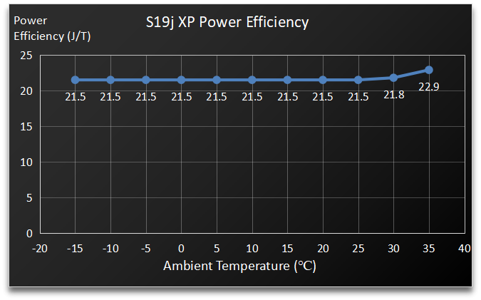 Bitcoin Miner S19j Xp - Image 2