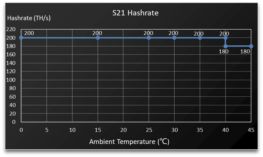 Bitcoin Miner S21 - Image 1