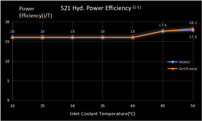 Bitcoin Miner S21 Hyd - Image 2