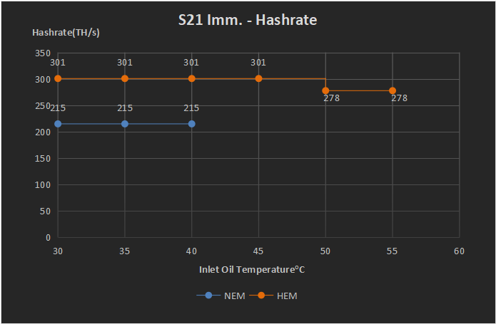 Bitcoin Miner S21 Imm - Image 1