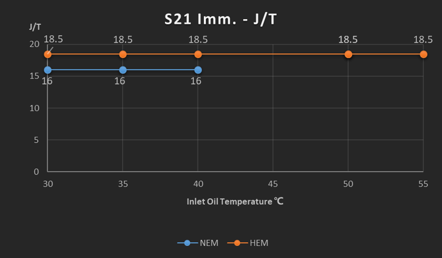 Bitcoin Miner S21 Imm - Image 2