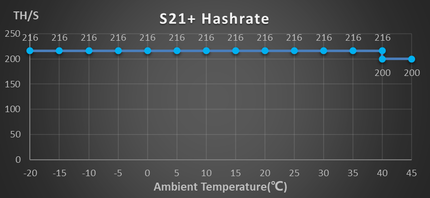 Bitcoin Miner S21 Plus - Image 1