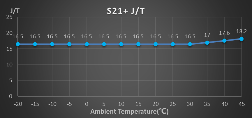 Bitcoin Miner S21 Plus - Image 2