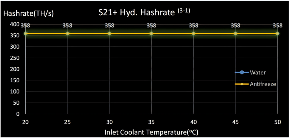 Bitcoin Miner S21 Plus Hyd - Image 1