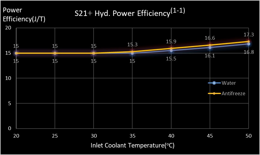 Bitcoin Miner S21 Plus Hyd - Image 3