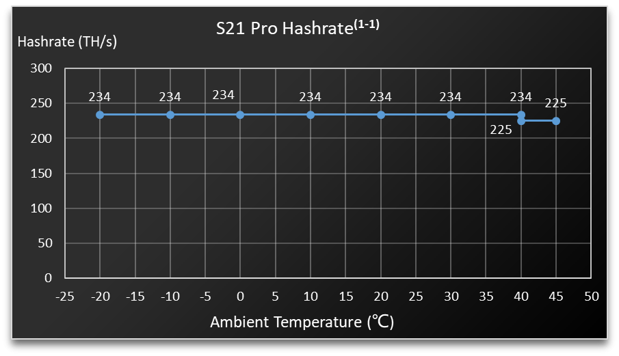 Bitcoin Miner S21 Pro - Image 1