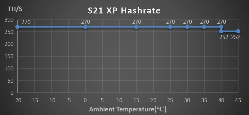 Bitcoin Miner S21 Xp - Image 1
