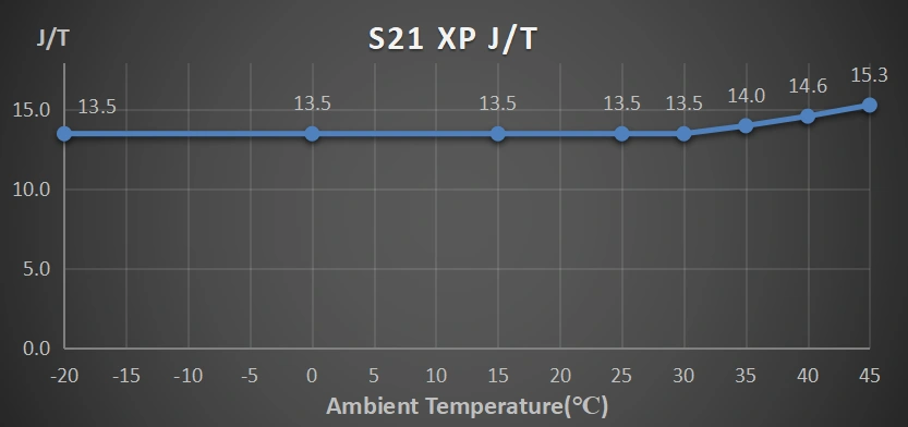 Bitcoin Miner S21 Xp - Image 2