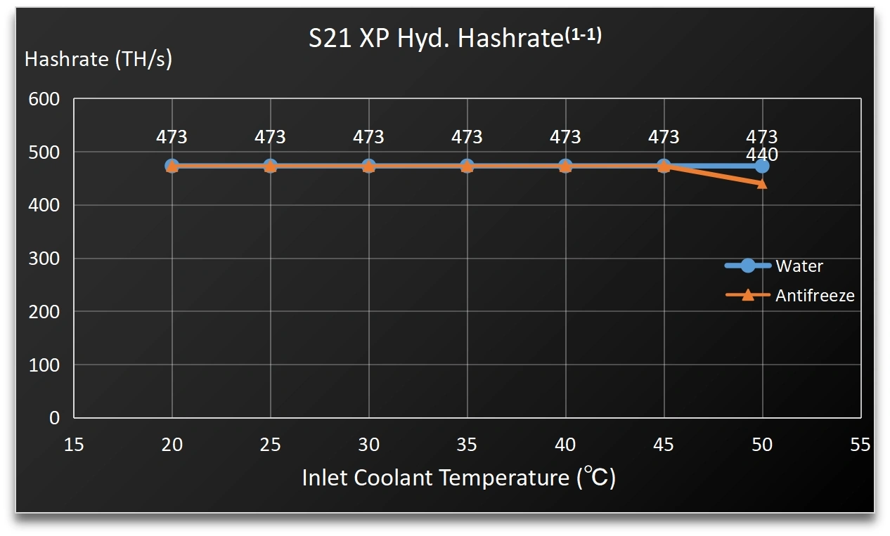 Bitcoin Miner S21 Xp Hyd - Image 1