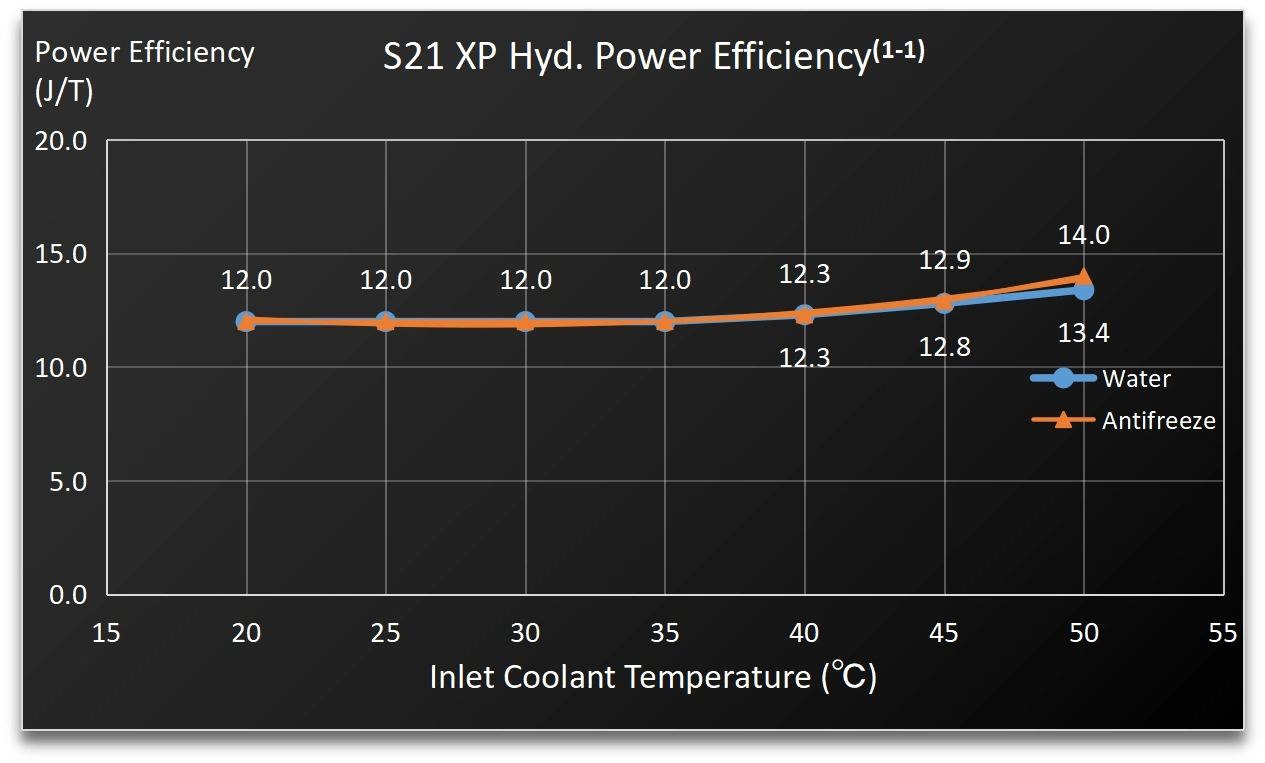 Bitcoin Miner S21 Xp Hyd - Image 2