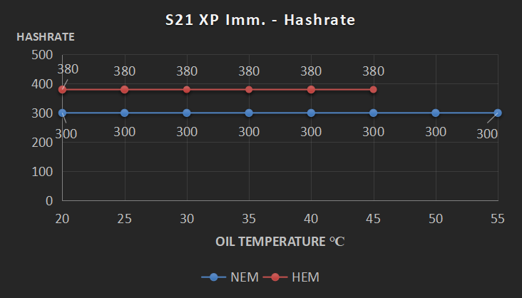 Bitcoin Miner S21 Xp Imm - Image 1