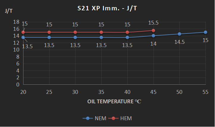 Bitcoin Miner S21 Xp Imm - Image 2