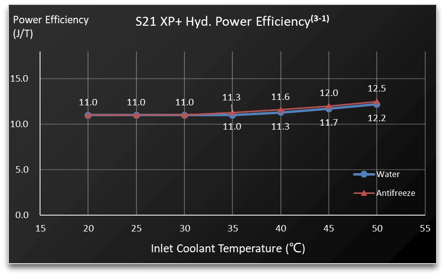 Bitcoin Miner S21 Xp Plus Hyd - Image 2