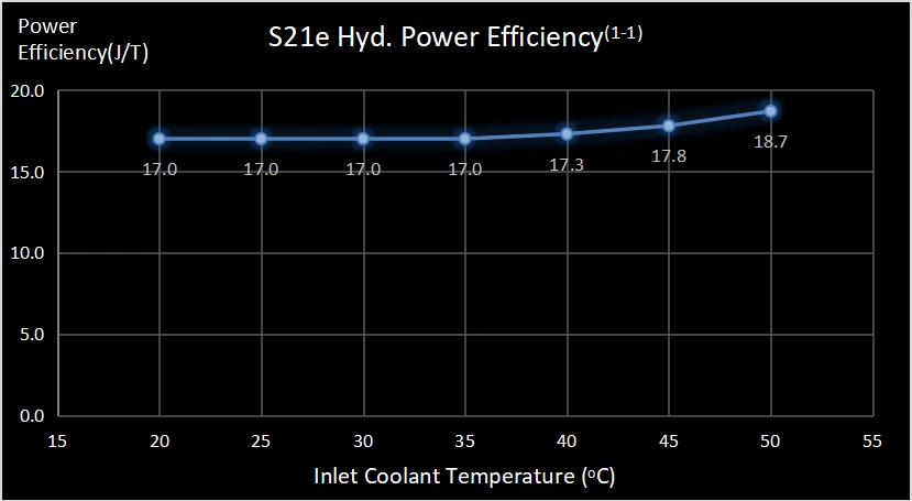 Bitcoin Miner S21e Hyd - Image 3