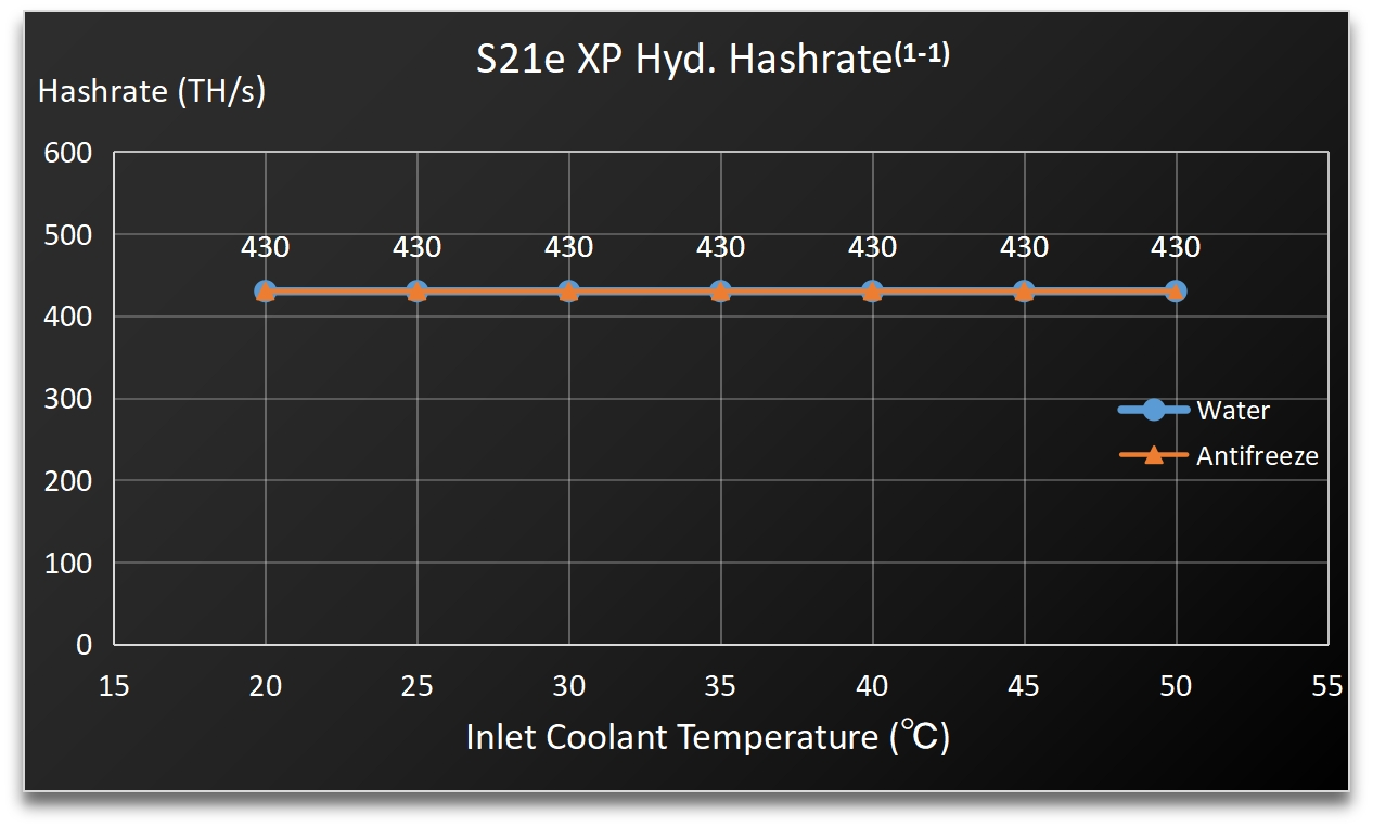 Bitcoin Miner S21e Xp Hyd - Image 1