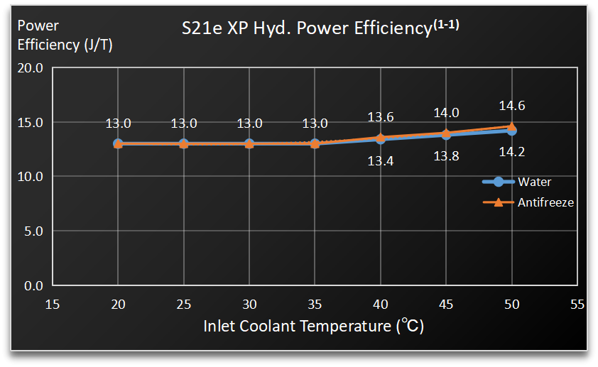 Bitcoin Miner S21e Xp Hyd - Image 2