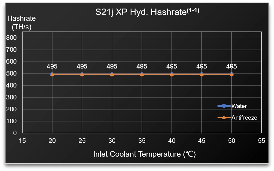 Bitcoin Miner S21j Xp Hyd - Image 1