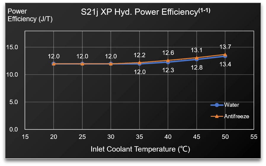 Bitcoin Miner S21j Xp Hyd - Image 2