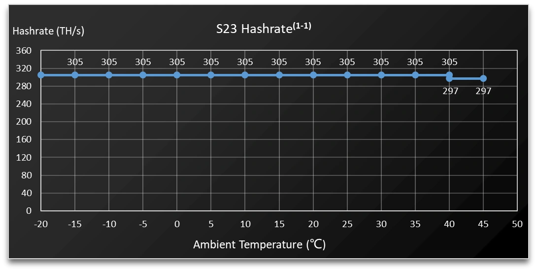Bitcoin Miner S23 - Image 1