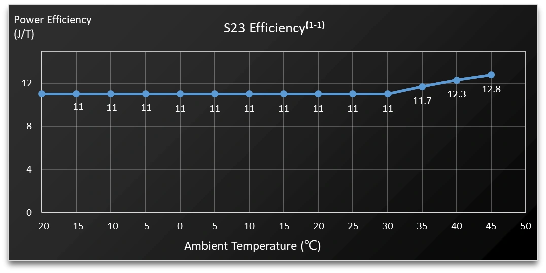 Bitcoin Miner S23 - Image 2