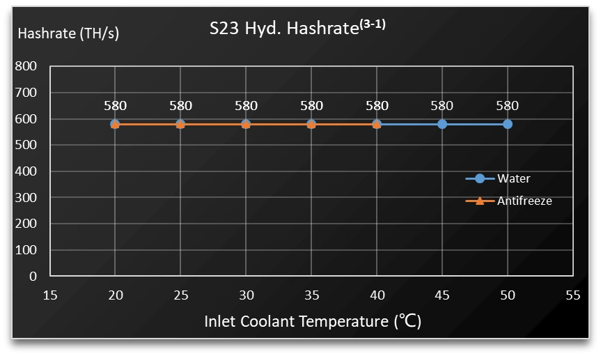 Bitcoin Miner S23 Hyd - Image 2