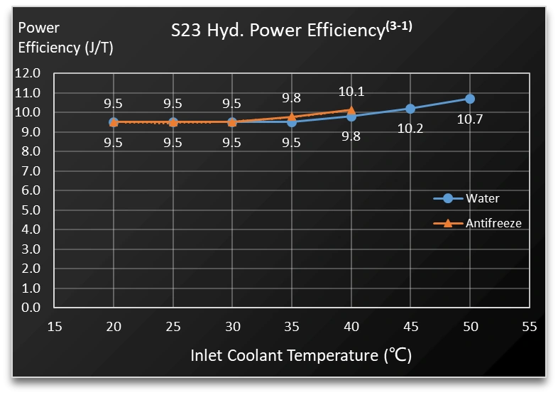 Bitcoin Miner S23 Hyd - Image 4