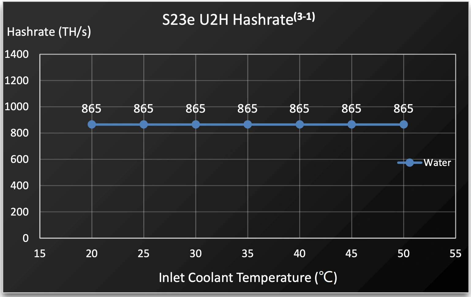 Bitcoin Miner S23e U2h - Image 2