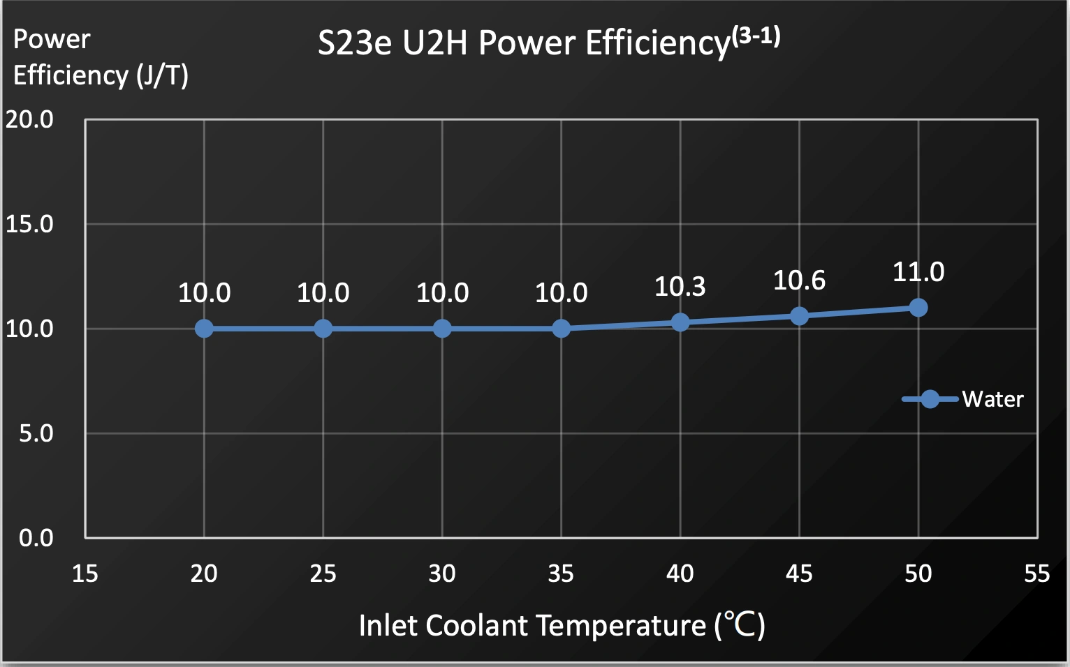 Bitcoin Miner S23e U2h - Image 4