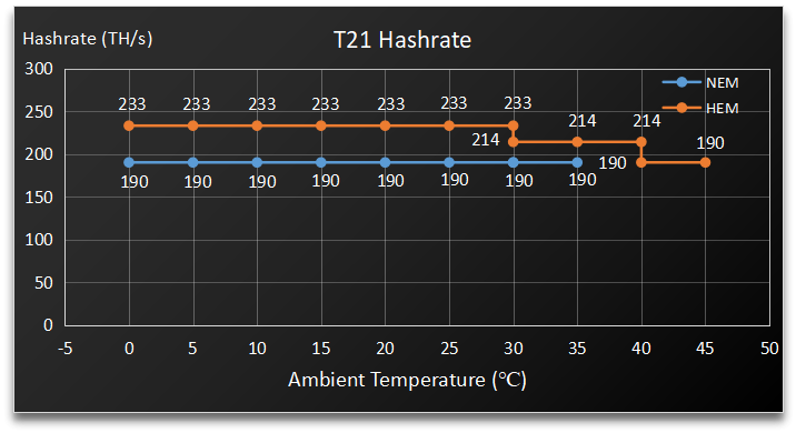 Bitcoin Miner T21 - Image 2