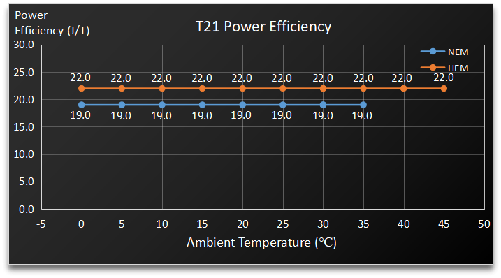 Bitcoin Miner T21 - Image 4