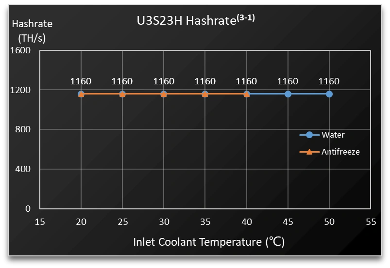Bitcoin Miner U3s23h - Image 2
