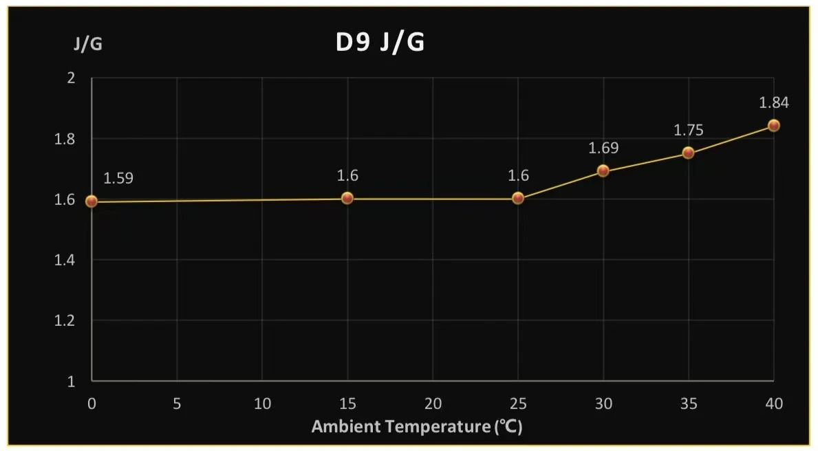 Dash Miner D9 - Image 2