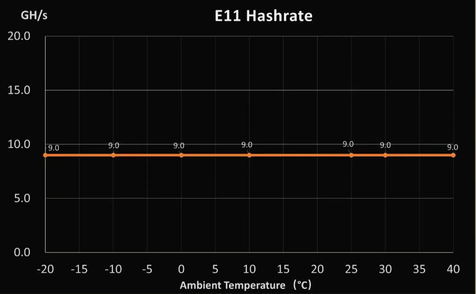 Etc Miner E11 - Image 2