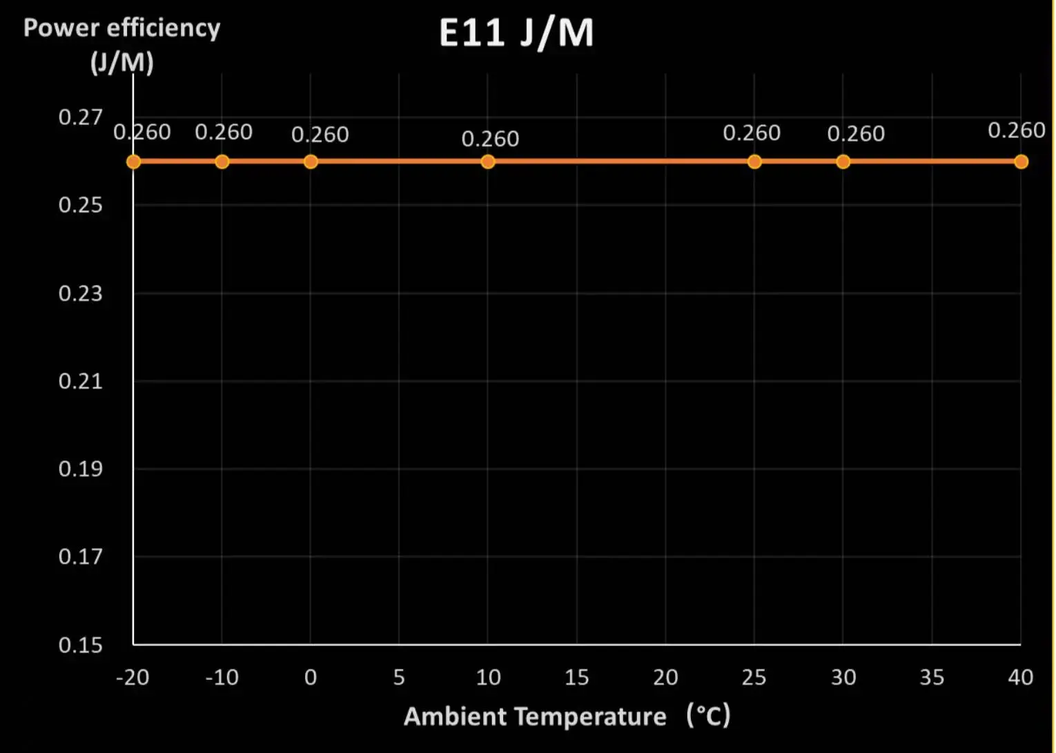 Etc Miner E11 - Image 4