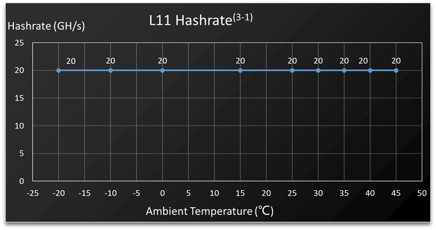 Litecoin Miner L11 - Image 1