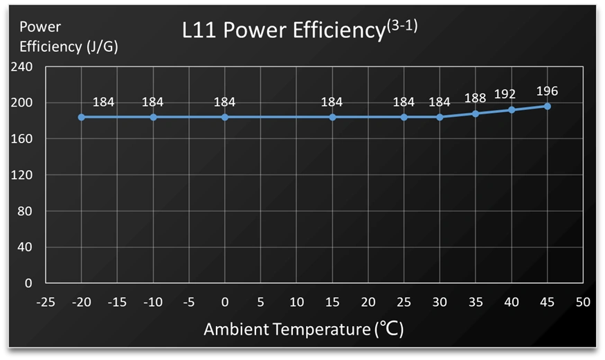 Litecoin Miner L11 - Image 2