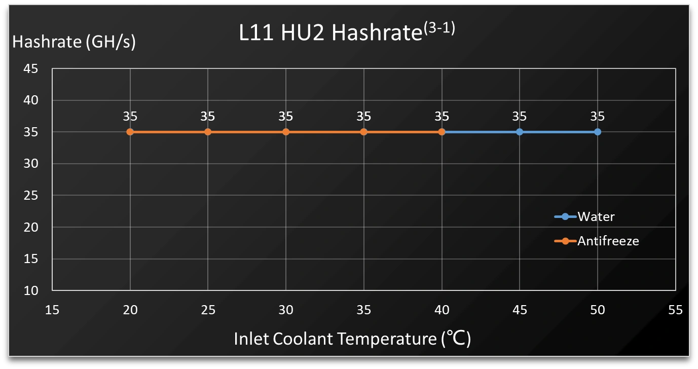 Litecoin Miner L11 Hu2 - Image 1