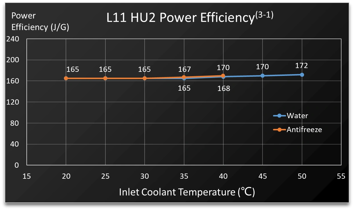 Litecoin Miner L11 Hu2 - Image 2