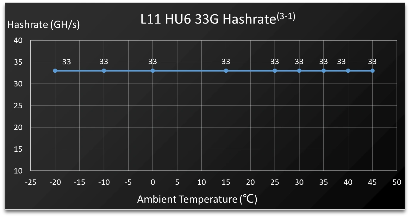 Litecoin Miner L11 Hu6 - Image 1