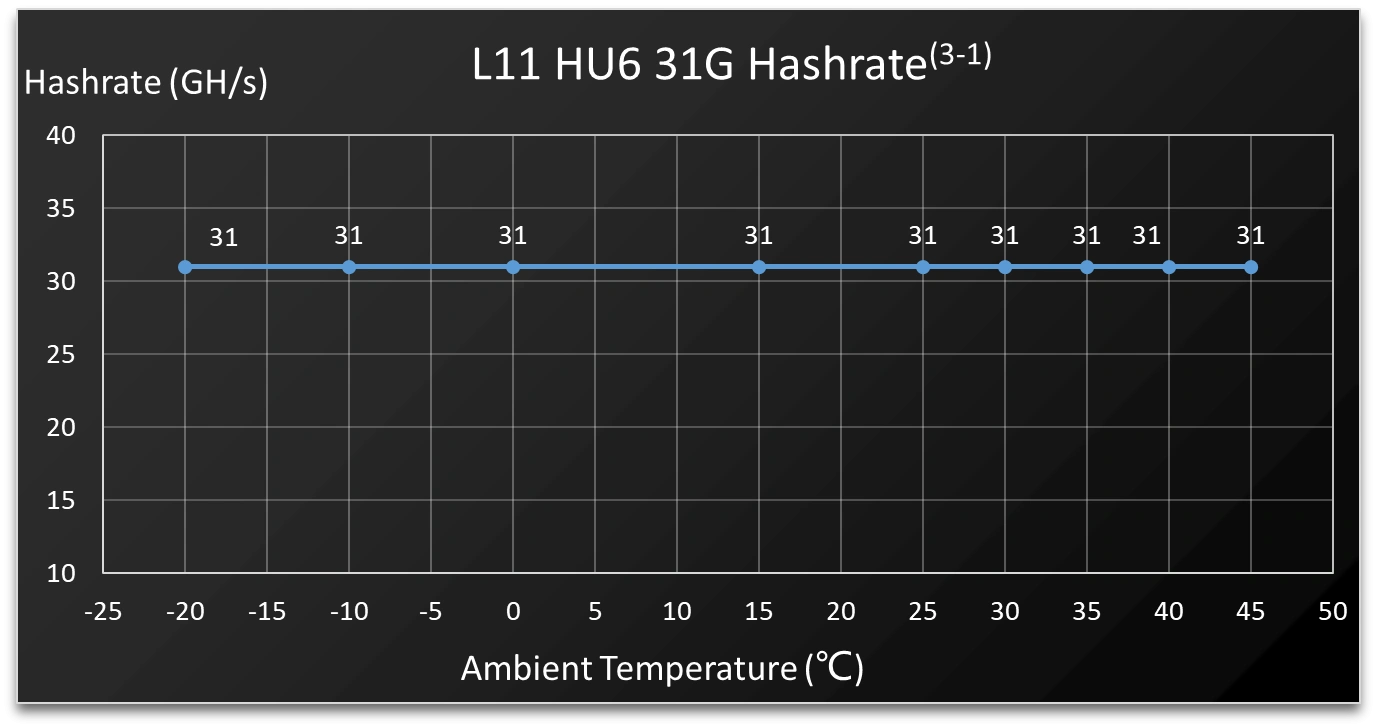 Litecoin Miner L11 Hu6 - Image 2