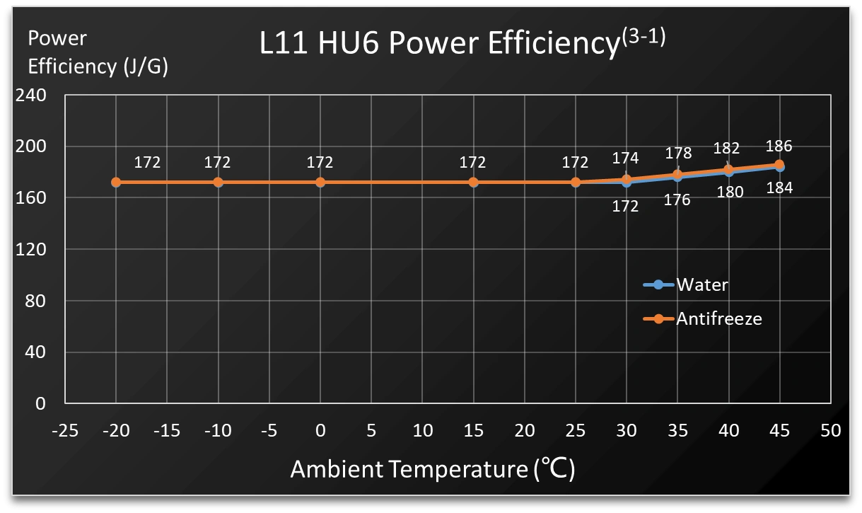 Litecoin Miner L11 Hu6 - Image 3