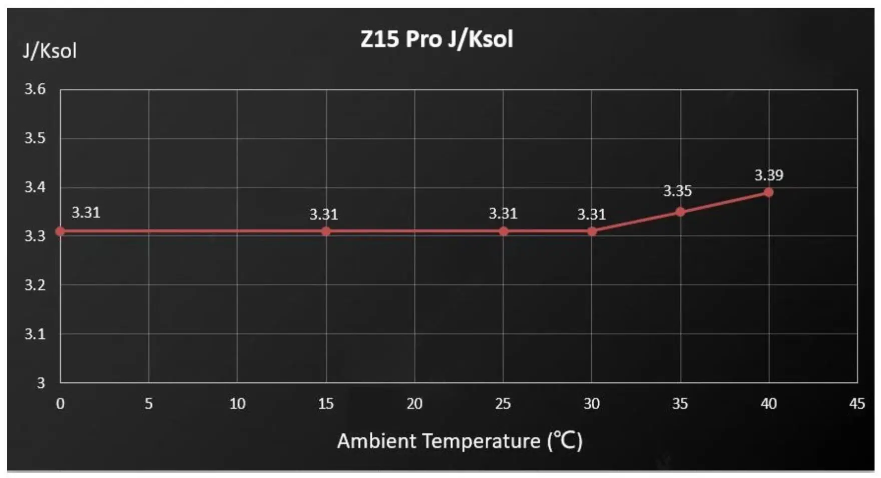 Zcash Miner Z15 Pro - Image 4
