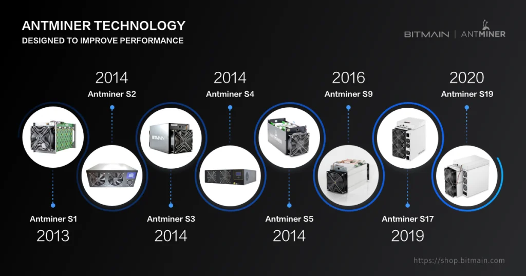 The Story Behind The Asic Evolution