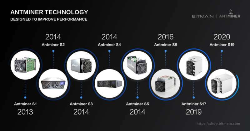 The Story Behind the ASIC Evolution